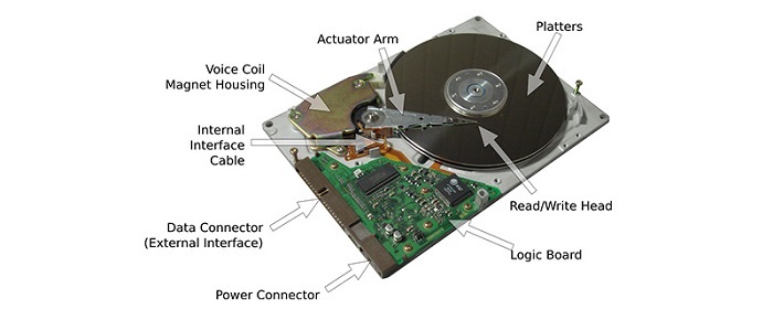 Ổ cứng HDD là gì? Cấu tạo và phân loại ổ cứng HDD 4