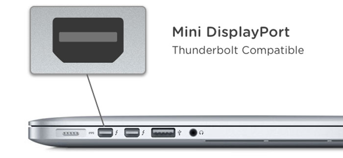 chuẩn kết nối mini displayport
